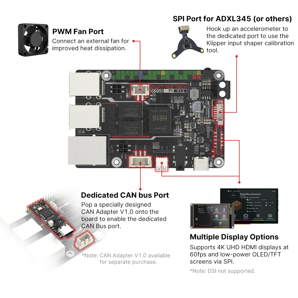 BIGTREETECH BTT PI V1.2 Board  - Raspberry Pi 3D Print recension och pris