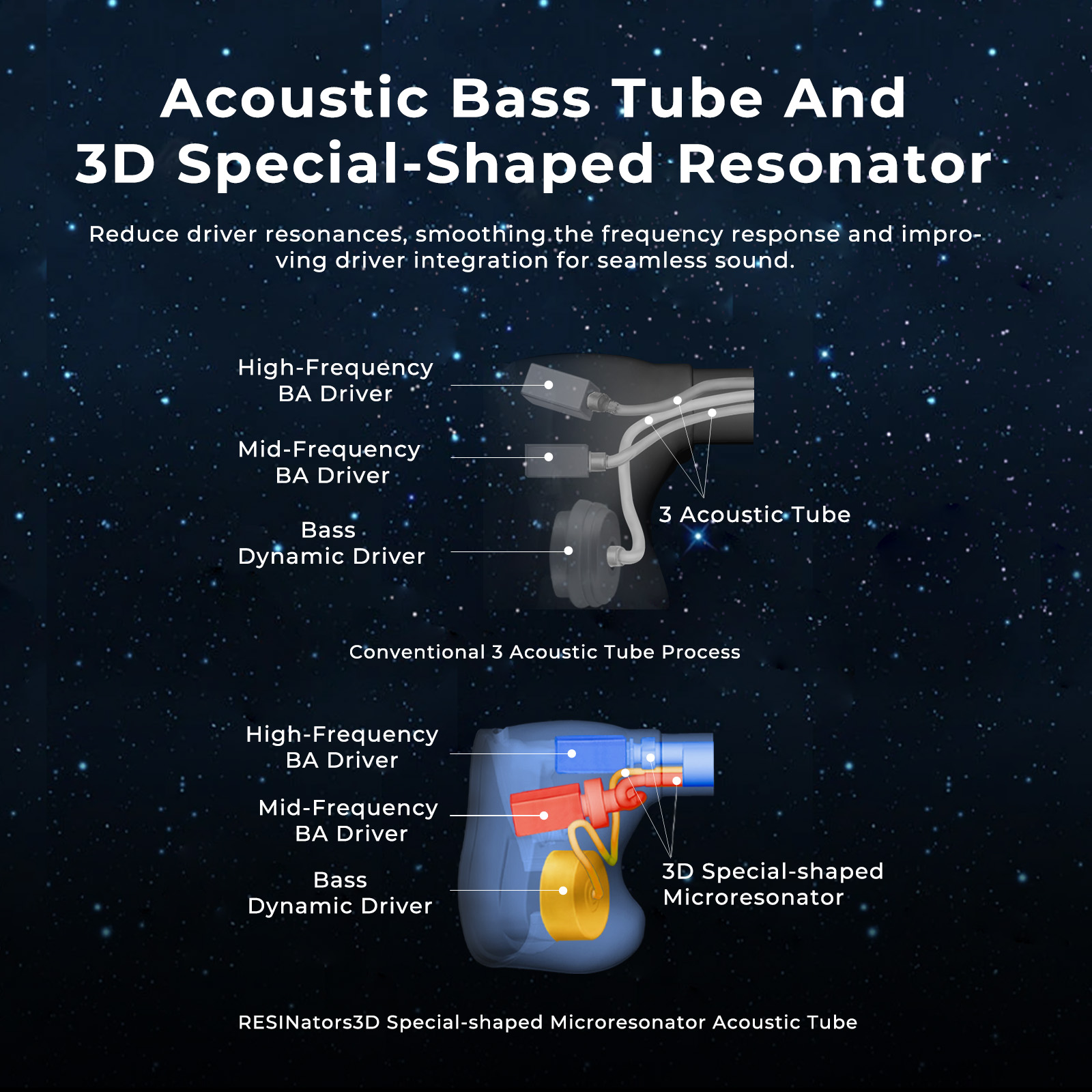 AFUL Explorer Wired Hybrid Ear - 3D Printing Technology recension och pris