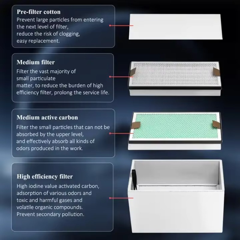 KNOKOO 350W Industrial Fume Ex - 3D Printing Industrial recension och pris